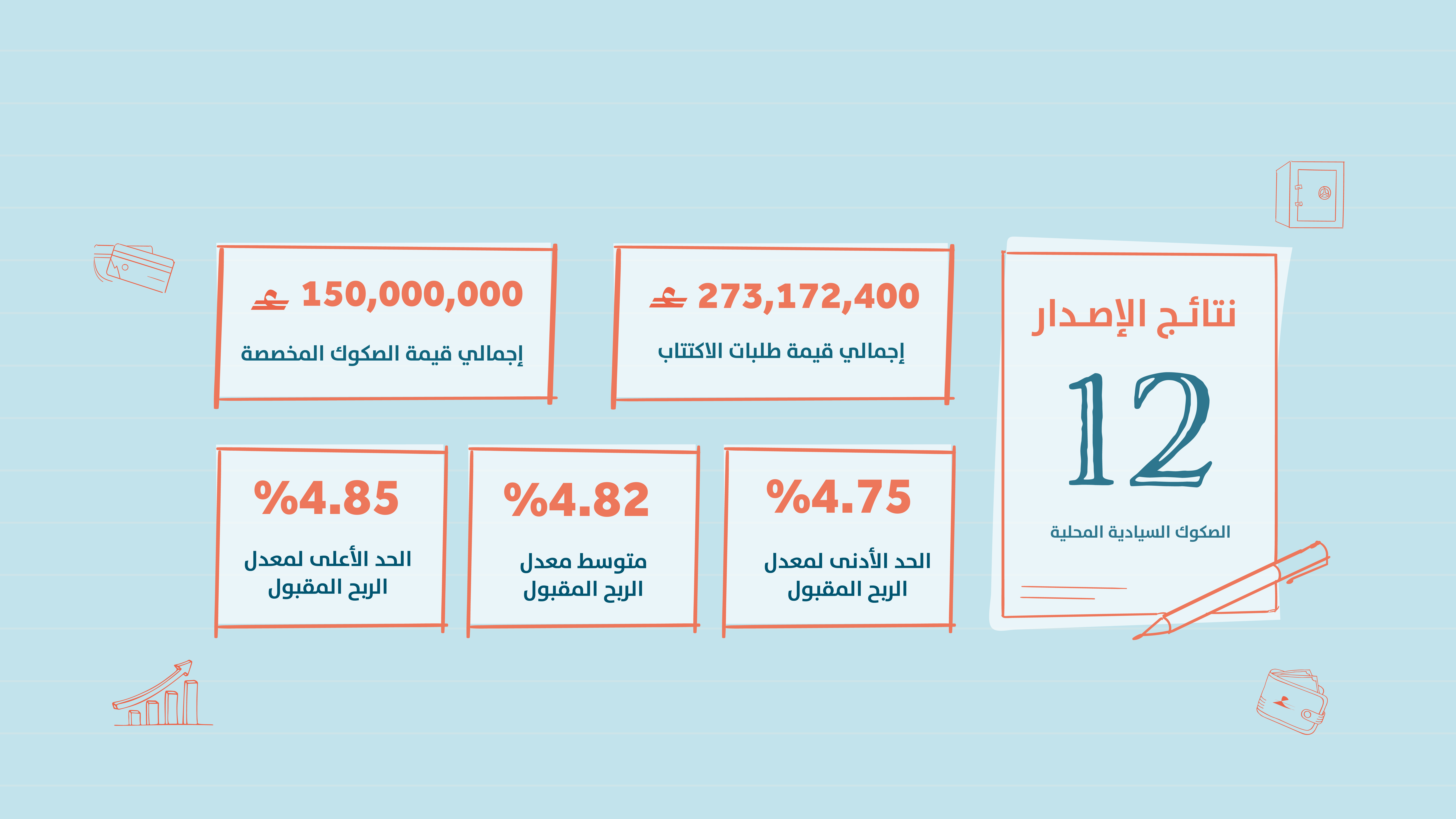 الواجهات