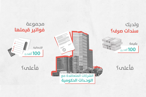 تمويل سلاسل الإمداد